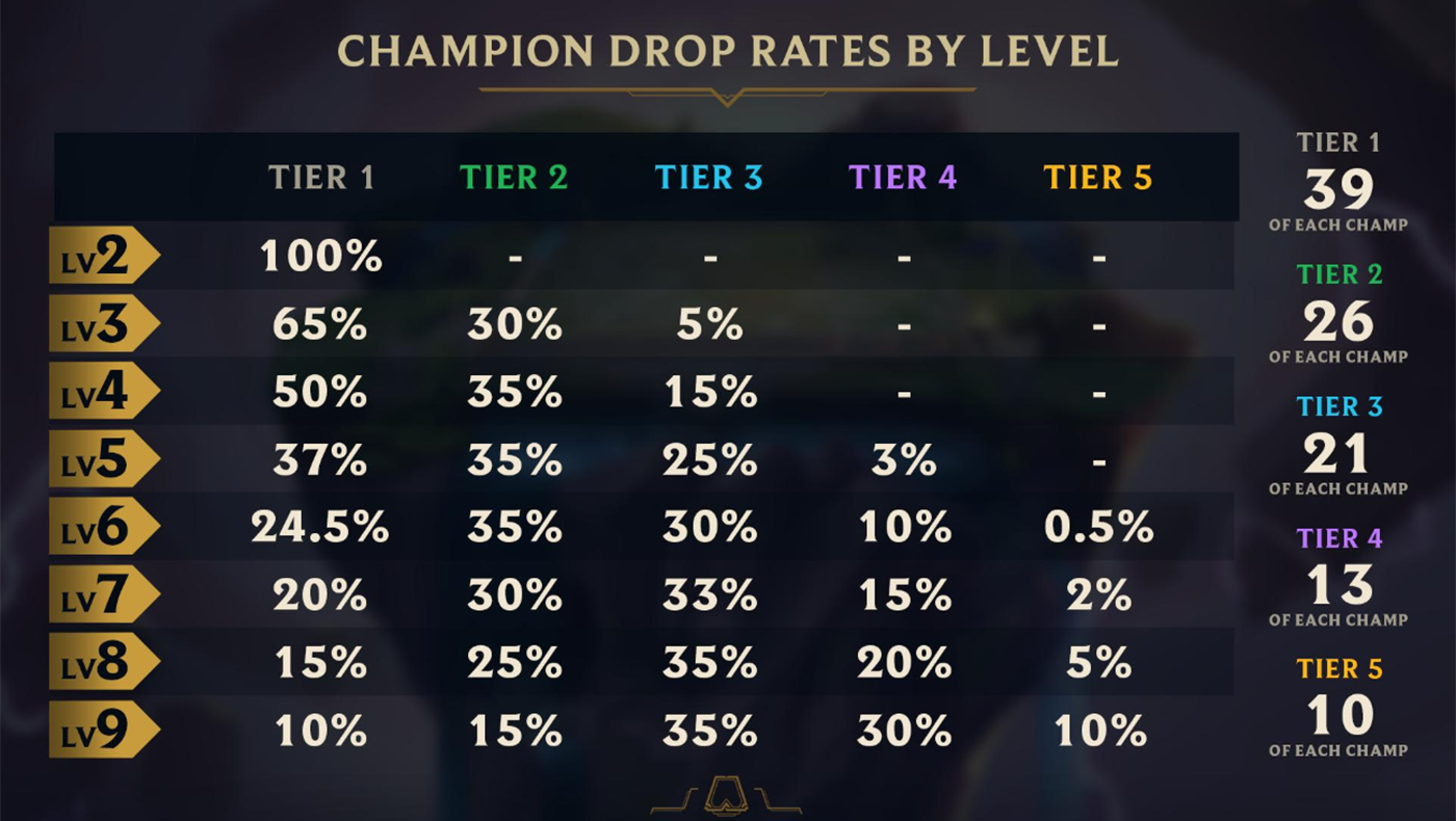 Raid Shadow Legends Taux De Drop Campagne